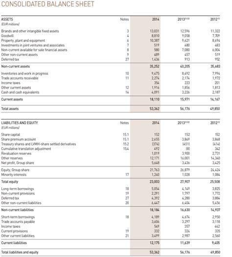 louis vuitton balance sheet.